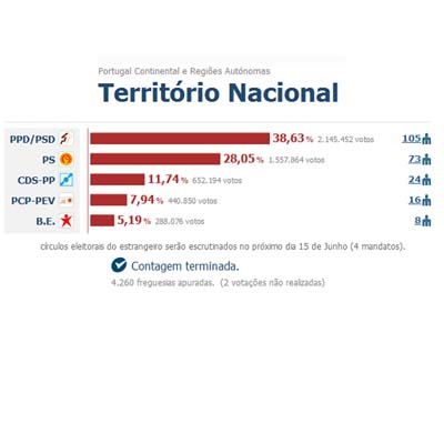 resultados_cn