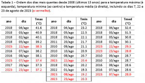 Tabela1-22e23ago