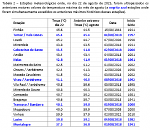 Tabela2-22e23ago