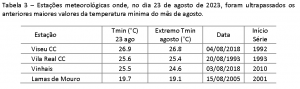 Tabela3-22e23ago